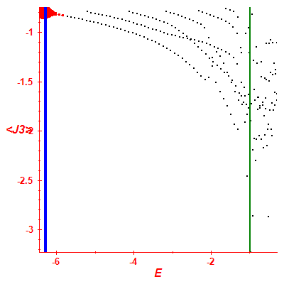 Peres lattice <J3>